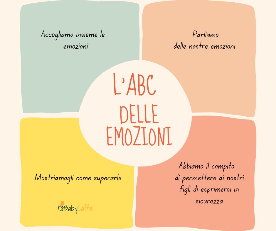 ABC DELLE EMOZIONI